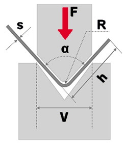 Press brake bending tonnage and force calculator