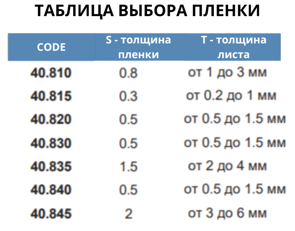 таблица выбора пленки.png таблица выбора пленки.png